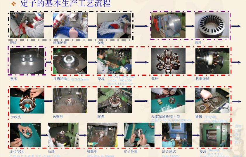 電機基本制造工藝