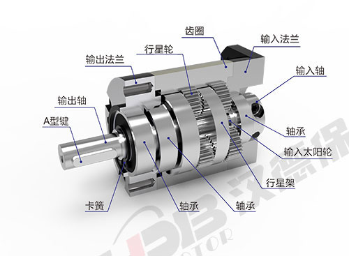 為什么電機啟動電流大？啟動后電流又小了？