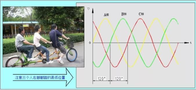 同等功率的步進電機馬達，三相電和兩相電的差別是什么？