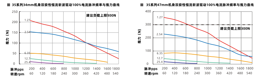 推力曲線